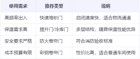 张家川兰州厂房张家川工业门选购建议