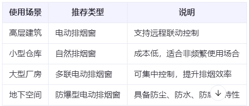 张家川兰州张家川排烟窗选购建议表